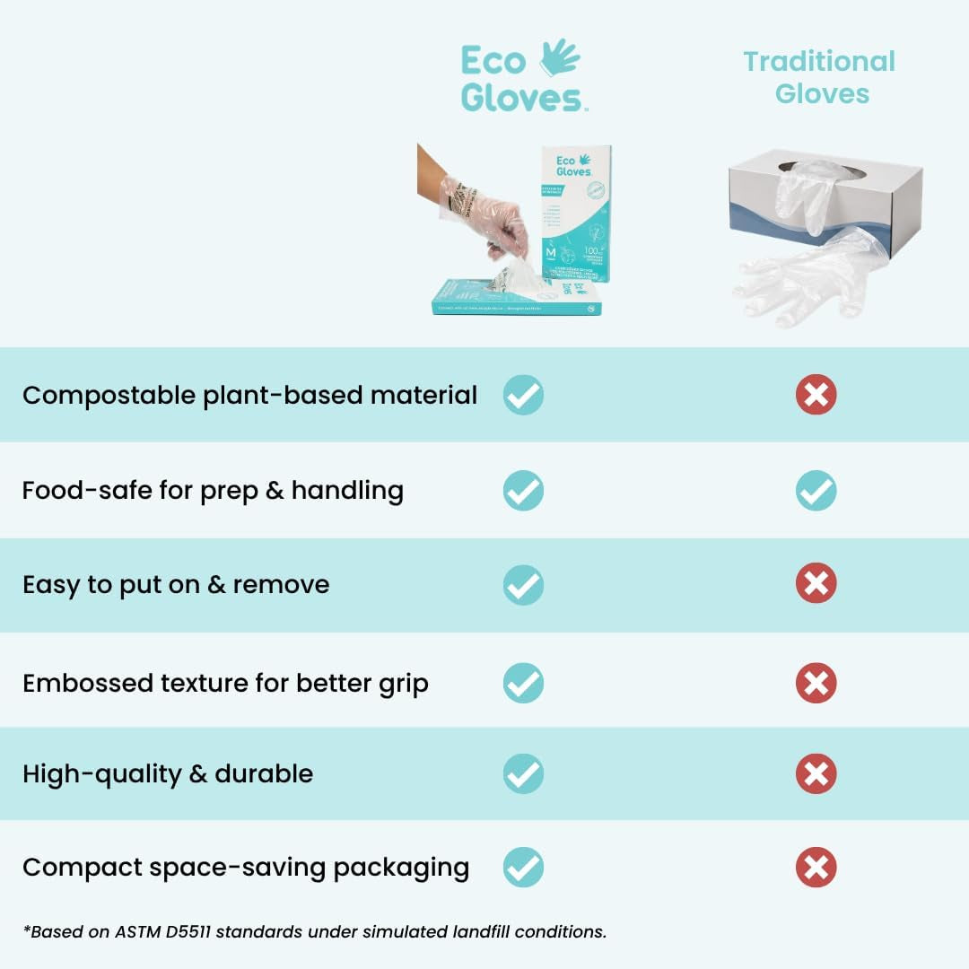 Plant-Based Compostable Eco-Friendly Gloves for Food Prep & Cleaning