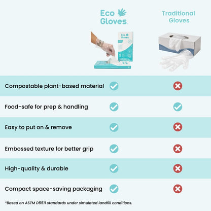 Plant-Based Compostable Eco-Friendly Gloves for Food Prep & Cleaning