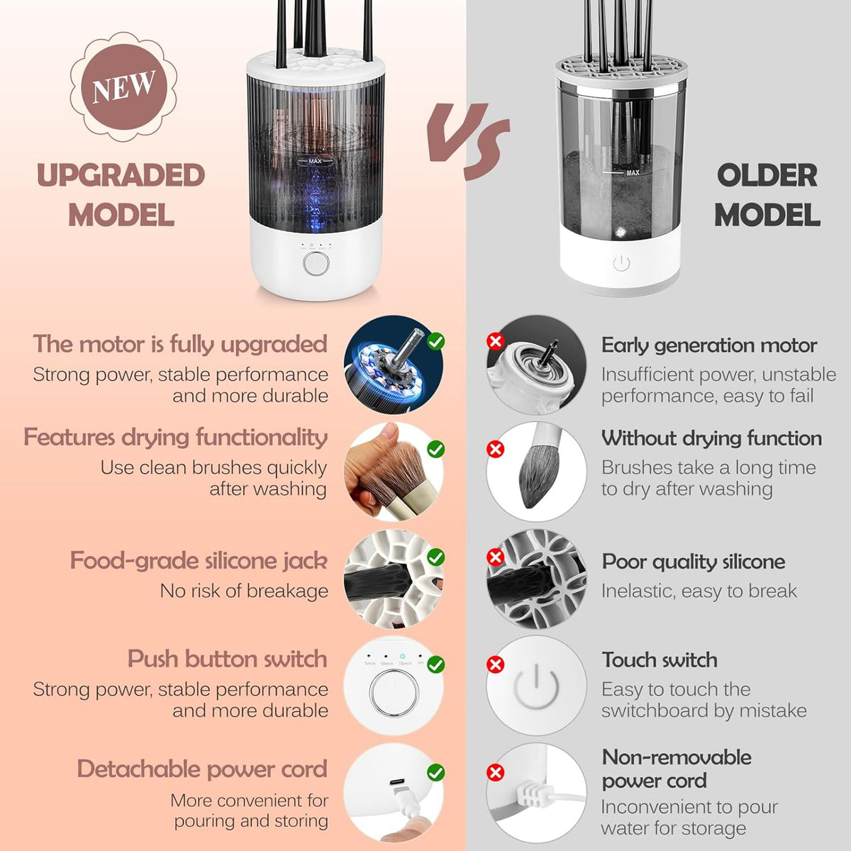 Revolutionary Electric Makeup Brush Cleaner: Effortless Cleaning & Quick Drying for Flawless Skin